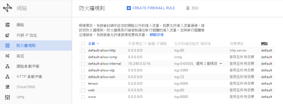 Image 034 - [教學] 如何在 Google Cloud Platform 架設免費伺服器