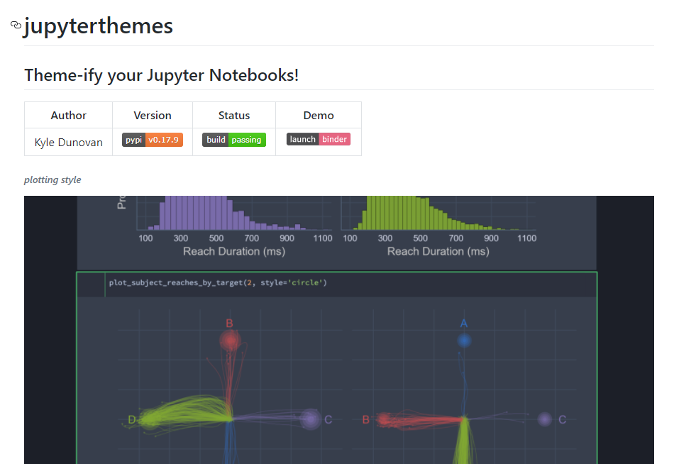 jupyter theme - 快速安裝架設 Jupyter Notebook 並修改主題樣式