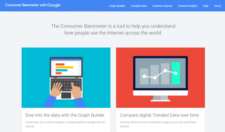 consumer1 768x453 - 透過 Google Consumer Barometer 問卷調查結果瞭解用戶如何使用網路
