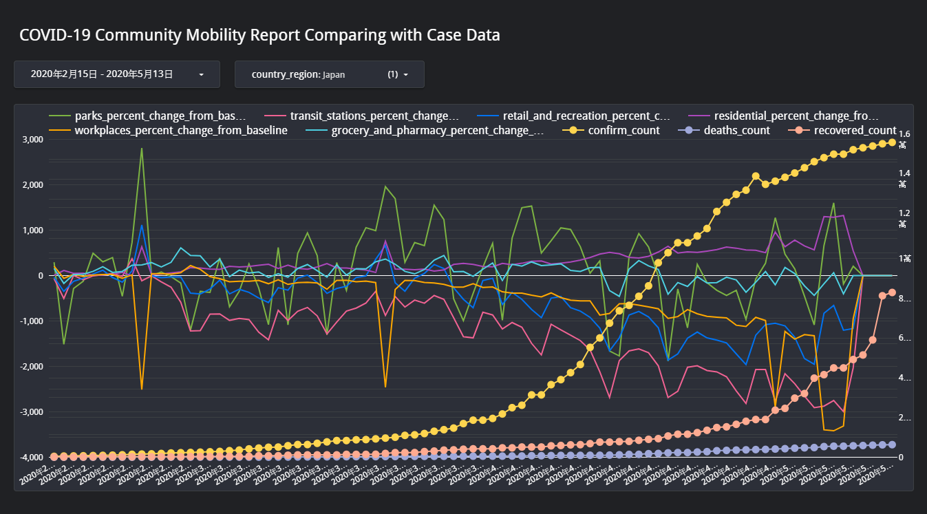Community Mobility Reports japan - 分析 Google 與 Apple 的移動趨勢報告：COVID-19 Community Mobility Reports