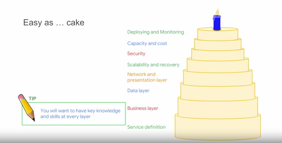 gcp training3 - Google 免費培訓優惠與 Coursera 課程心得分享：Cloud Architecture with Google Cloud 專業證書