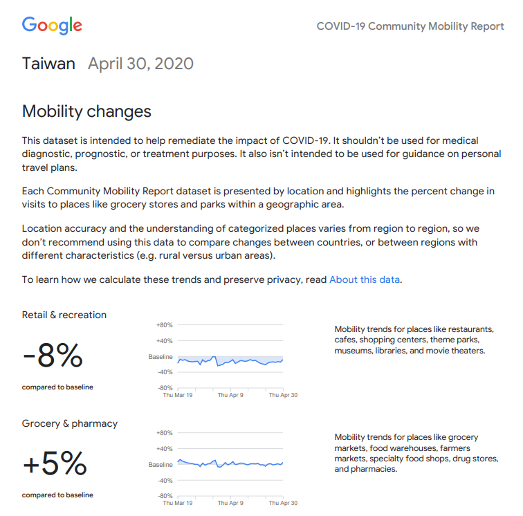 google mobility trend2 - 分析 Google 與 Apple 的移動趨勢報告：COVID-19 Community Mobility Reports